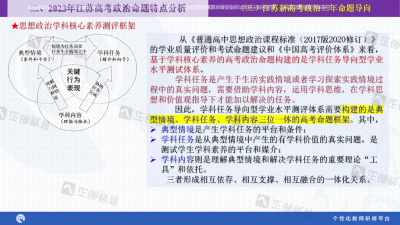 政治--苏州市教科院---孙杰《高考政治备考新思路》2.23_2024高考押题卷_152024其他平台全系列_资料2024版（名校︱机构）备考押题资料_2024《高考考前预测分析》_新高考