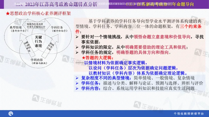 政治--苏州市教科院---孙杰《高考政治备考新思路》2.23_2024高考押题卷_152024其他平台全系列_资料2024版（名校︱机构）备考押题资料_2024《高考考前预测分析》_新高考