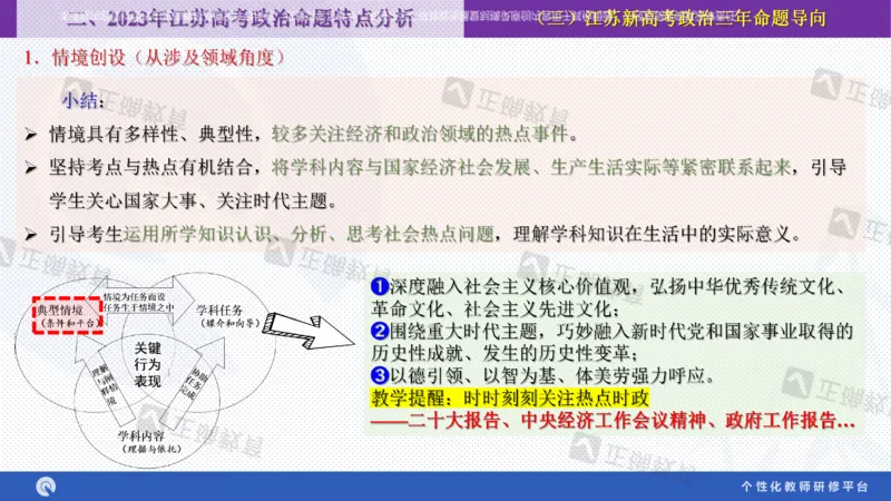 政治--苏州市教科院---孙杰《高考政治备考新思路》2.23_2024高考押题卷_152024其他平台全系列_资料2024版（名校︱机构）备考押题资料_2024《高考考前预测分析》_新高考