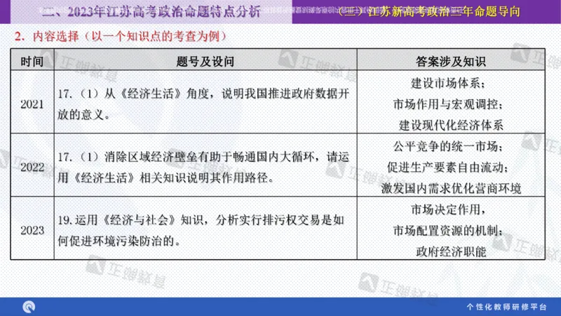 政治--苏州市教科院---孙杰《高考政治备考新思路》2.23_2024高考押题卷_152024其他平台全系列_资料2024版（名校︱机构）备考押题资料_2024《高考考前预测分析》_新高考