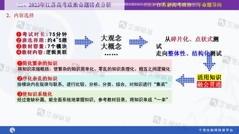 政治--苏州市教科院---孙杰《高考政治备考新思路》2.23_2024高考押题卷_152024其他平台全系列_资料2024版（名校︱机构）备考押题资料_2024《高考考前预测分析》_新高考