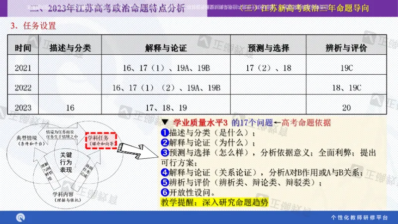 政治--苏州市教科院---孙杰《高考政治备考新思路》2.23_2024高考押题卷_152024其他平台全系列_资料2024版（名校︱机构）备考押题资料_2024《高考考前预测分析》_新高考