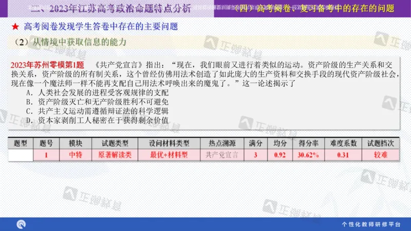 政治--苏州市教科院---孙杰《高考政治备考新思路》2.23_2024高考押题卷_152024其他平台全系列_资料2024版（名校︱机构）备考押题资料_2024《高考考前预测分析》_新高考