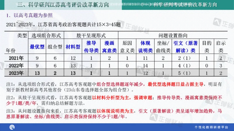 政治--苏州市教科院---孙杰《高考政治备考新思路》2.23_2024高考押题卷_152024其他平台全系列_资料2024版（名校︱机构）备考押题资料_2024《高考考前预测分析》_新高考
