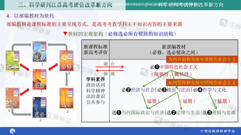 政治--苏州市教科院---孙杰《高考政治备考新思路》2.23_2024高考押题卷_152024其他平台全系列_资料2024版（名校︱机构）备考押题资料_2024《高考考前预测分析》_新高考