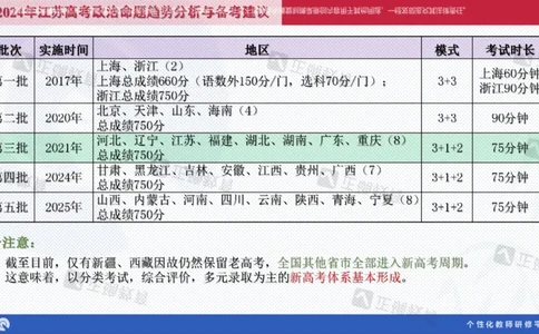 政治--苏州市教科院---孙杰《高考政治备考新思路》2.23_2024高考押题卷_152024其他平台全系列_资料2024版（名校︱机构）备考押题资料_2024《高考考前预测分析》_新高考