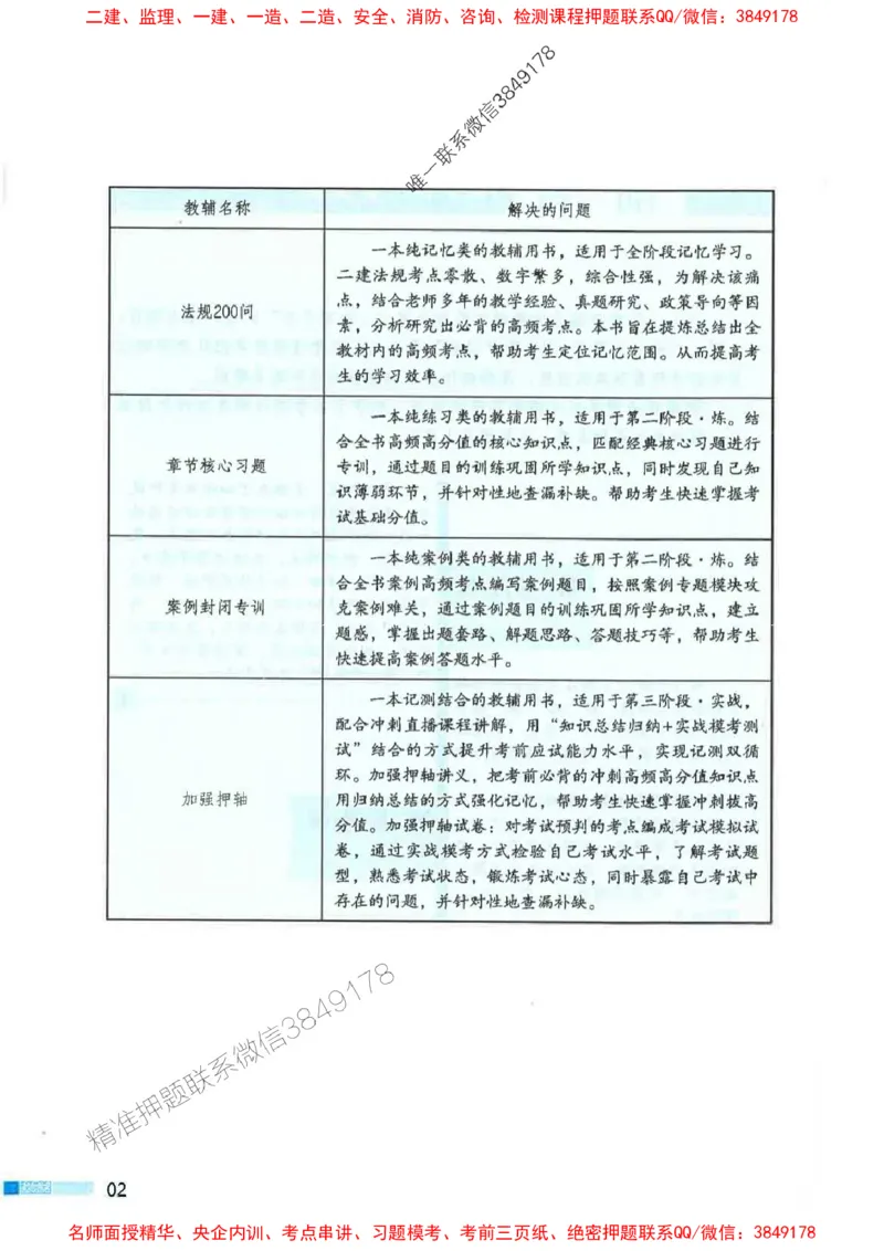 2026年二建法规-考点必背200问孙丽萍_2026二建全科_2026二级建造师（持续更新）看这里_2026二建法规SVIP_01-精华文档✿电子教材✿历年真题