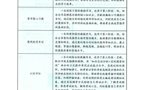 2026年二建法规-考点必背200问孙丽萍_2026二建全科_2026二级建造师（持续更新）看这里_2026二建法规SVIP_01-精华文档✿电子教材✿历年真题