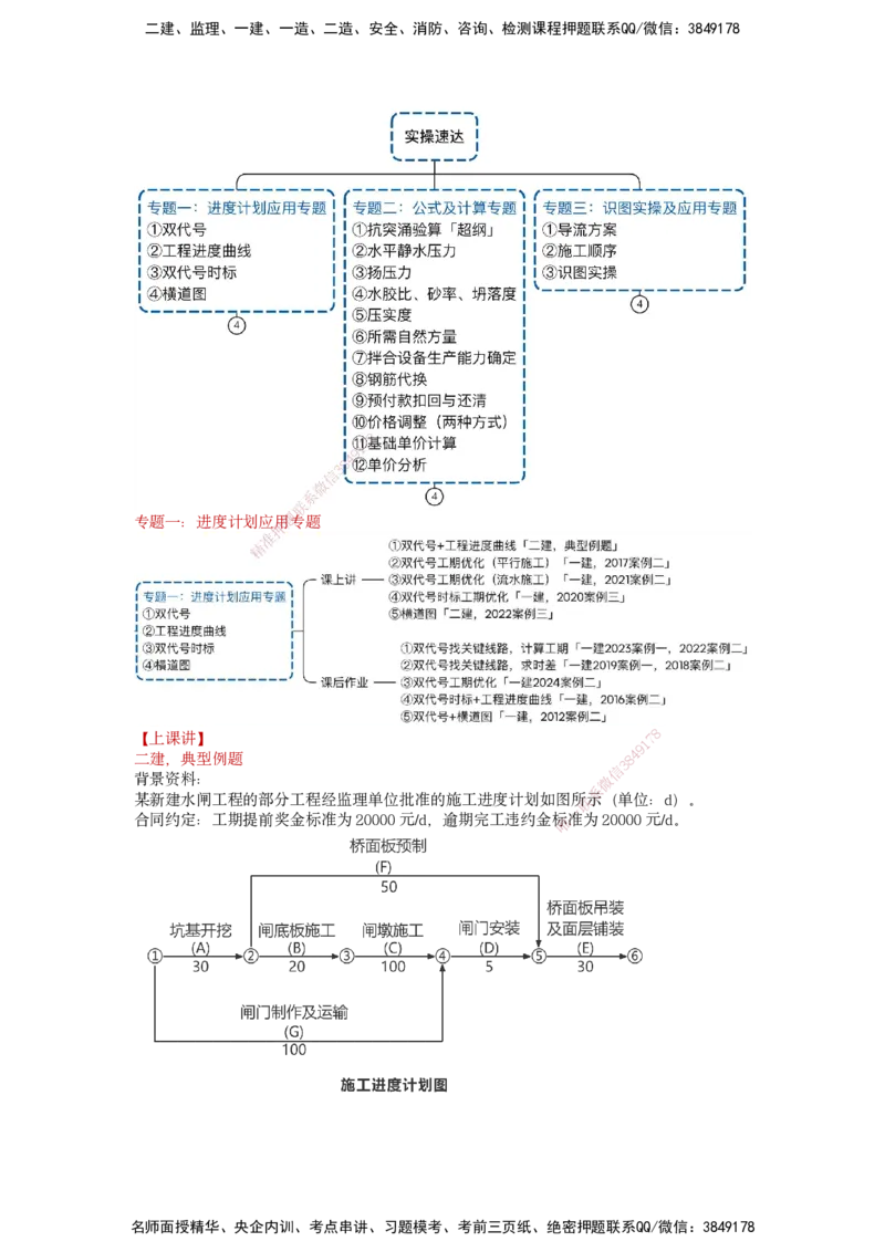 25一建-实操速达-水利_2026年一级建造师_2026年一建水利_2025年一建水利SVIP_04-冲刺串讲✿考点强化✿小灶集训_39-水利《实操速达直播》马丽娜HX_讲义