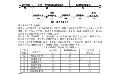 25一建-实操速达-水利_2026年一级建造师_2026年一建水利_2025年一建水利SVIP_04-冲刺串讲✿考点强化✿小灶集训_39-水利《实操速达直播》马丽娜HX_讲义
