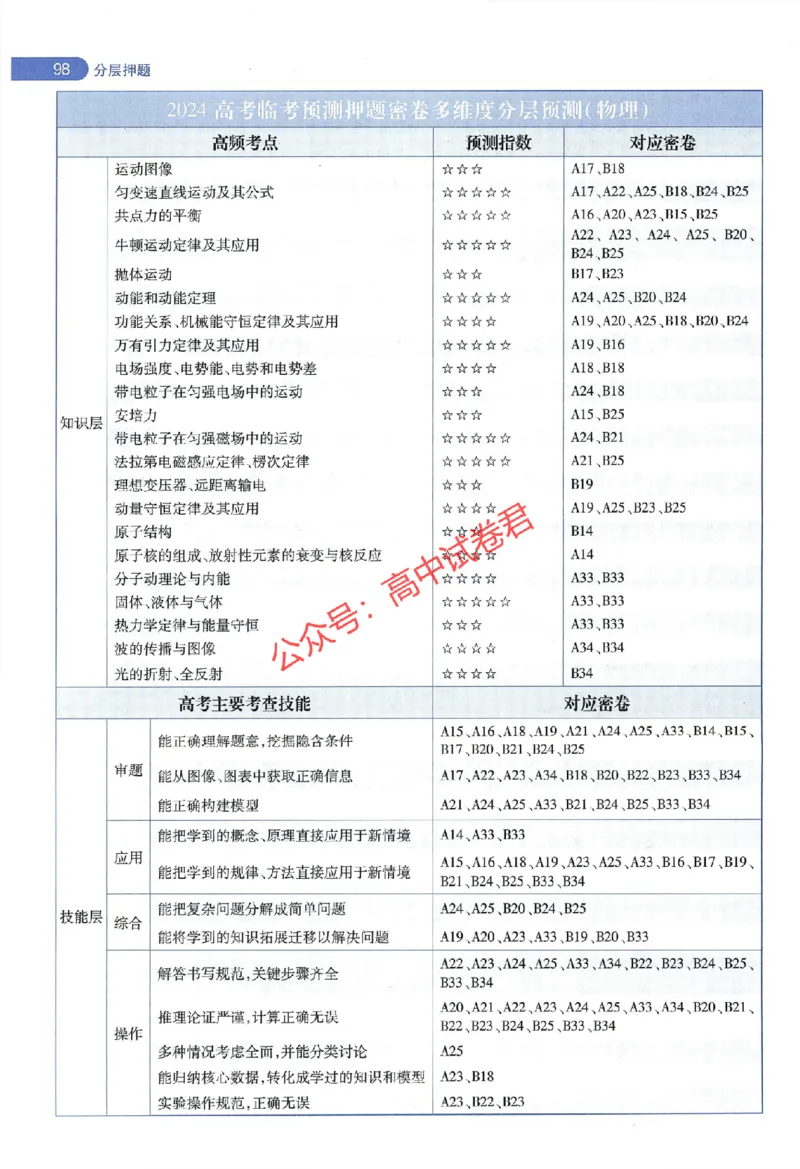天星教育2024年高考临考预测押题密卷全国版理科卷命题人360度详解全息手册_1_2024高考押题卷_12024天星全系列_@@@天星临考押题密卷汇总重复