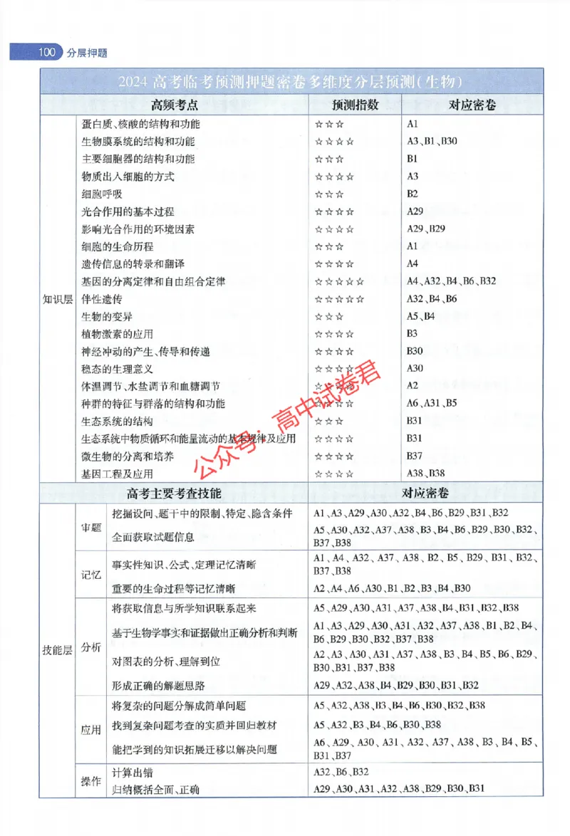 天星教育2024年高考临考预测押题密卷全国版理科卷命题人360度详解全息手册_1_2024高考押题卷_12024天星全系列_@@@天星临考押题密卷汇总重复