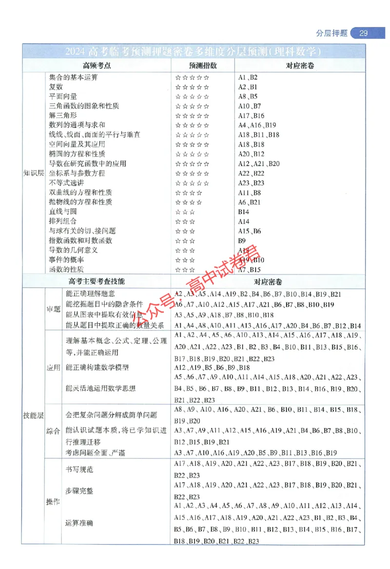 天星教育2024年高考临考预测押题密卷全国版理科卷命题人360度详解全息手册_1_2024高考押题卷_12024天星全系列_@@@天星临考押题密卷汇总重复