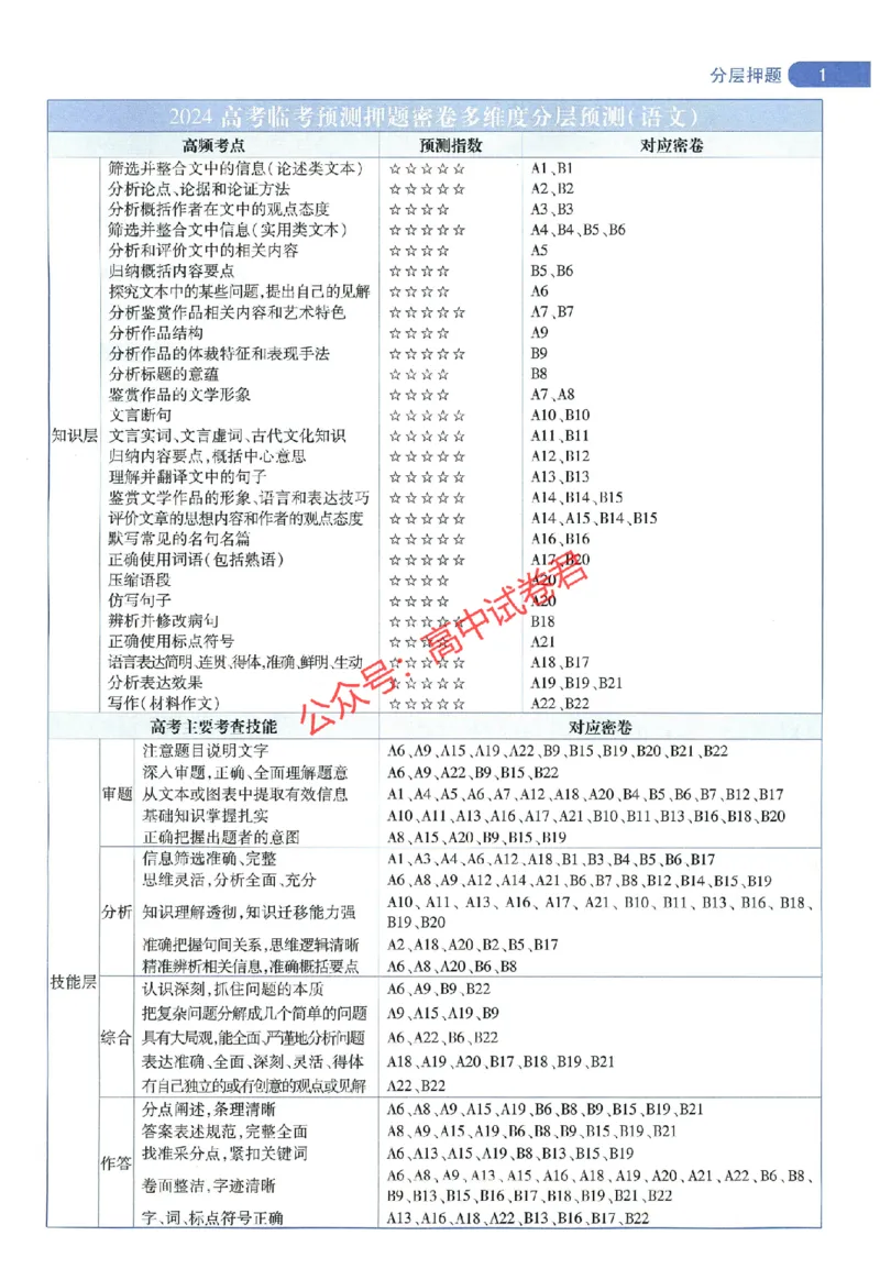 天星教育2024年高考临考预测押题密卷全国版理科卷命题人360度详解全息手册_1_2024高考押题卷_12024天星全系列_@@@天星临考押题密卷汇总重复