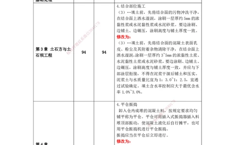 KL-水利-新旧教材对比_2026年一级建造师_2026年一建水利_2025年一建水利SVIP_01-精华文档✿电子教材✿历年真题_11-水利《新旧教材对比》KL