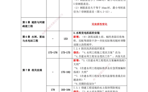 KL-水利-新旧教材对比_2026年一级建造师_2026年一建水利_2025年一建水利SVIP_01-精华文档✿电子教材✿历年真题_11-水利《新旧教材对比》KL