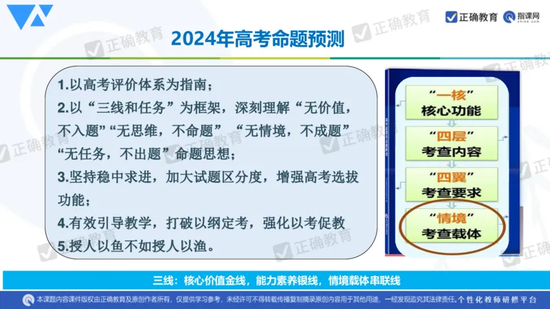 数学--延安中学--蔺治萍--《2024年数学学科复习备考的思考&mdash;&mdash;追根溯源突破瓶颈》2.22_2024高考押题卷_152024其他平台全系列_资料2024版（名校︱机构）备考押题资料_全国卷