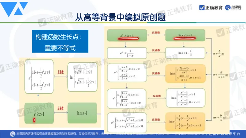 数学--延安中学--蔺治萍--《2024年数学学科复习备考的思考&mdash;&mdash;追根溯源突破瓶颈》2.22_2024高考押题卷_152024其他平台全系列_资料2024版（名校︱机构）备考押题资料_全国卷