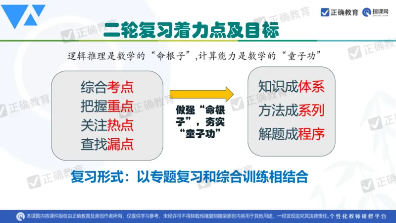 数学--延安中学--蔺治萍--《2024年数学学科复习备考的思考&mdash;&mdash;追根溯源突破瓶颈》2.22_2024高考押题卷_152024其他平台全系列_资料2024版（名校︱机构）备考押题资料_全国卷
