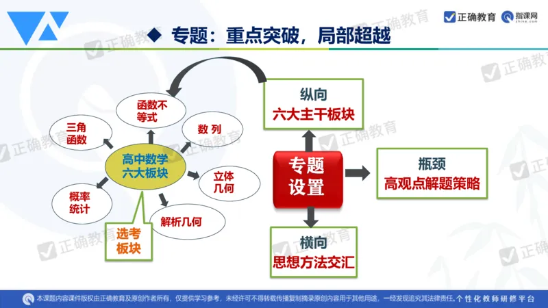 数学--延安中学--蔺治萍--《2024年数学学科复习备考的思考&mdash;&mdash;追根溯源突破瓶颈》2.22_2024高考押题卷_152024其他平台全系列_资料2024版（名校︱机构）备考押题资料_全国卷