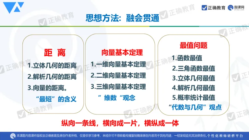 数学--延安中学--蔺治萍--《2024年数学学科复习备考的思考&mdash;&mdash;追根溯源突破瓶颈》2.22_2024高考押题卷_152024其他平台全系列_资料2024版（名校︱机构）备考押题资料_全国卷