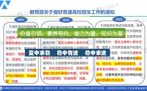 数学--延安中学--蔺治萍--《2024年数学学科复习备考的思考&mdash;&mdash;追根溯源突破瓶颈》2.22_2024高考押题卷_152024其他平台全系列_资料2024版（名校︱机构）备考押题资料_全国卷