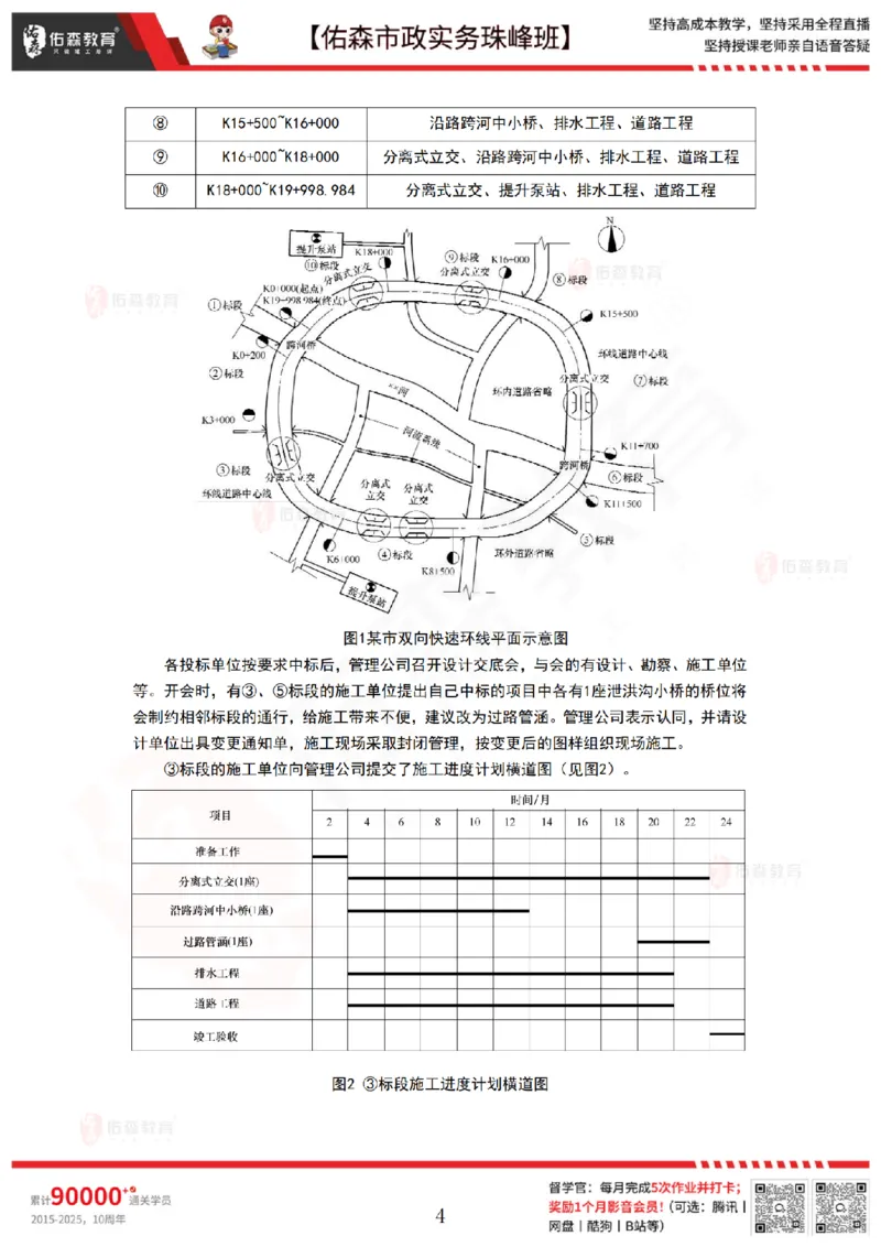 3月10日佑森市政实务珠峰班VIP作业答案_2026年一级建造师_2026年一建市政_2025年一建市政SVIP_02-基础精讲✿高端面授✿深度强化_34-市政《珠峰直播班》林子婷YS