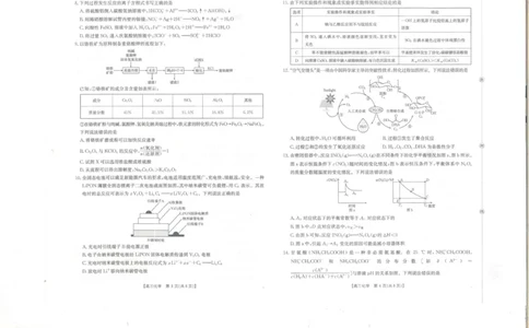贵州省部分学校2025-2026学年高三上学期9月联考化学试题_2025年10月_251002贵州省金太阳2025-2026学年高三上学期9月联考（全科）