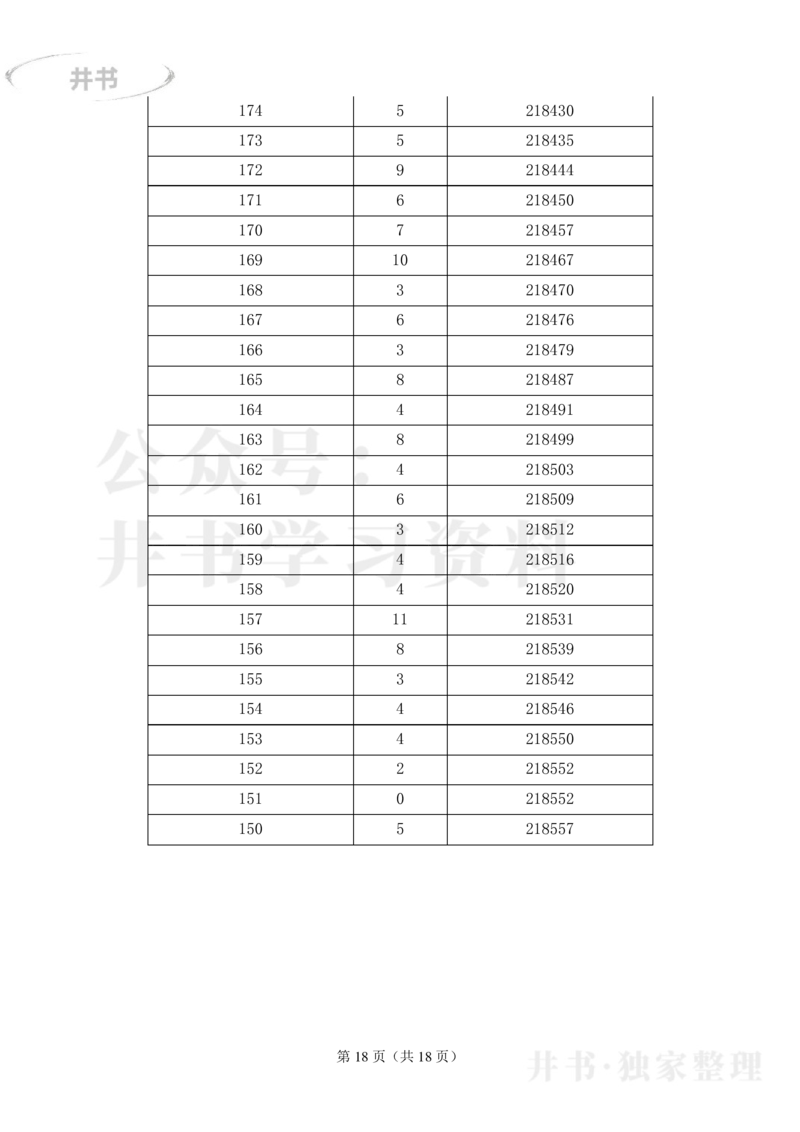 2023湖北高考&ldquo;物理类&rdquo;一分一段表_1.高考2025全国各省真题+答案_必看高考志愿填报价值2999_高考志愿填报_15-湖北_湖北高考高考录取数据-17-23年_湖北其他资料