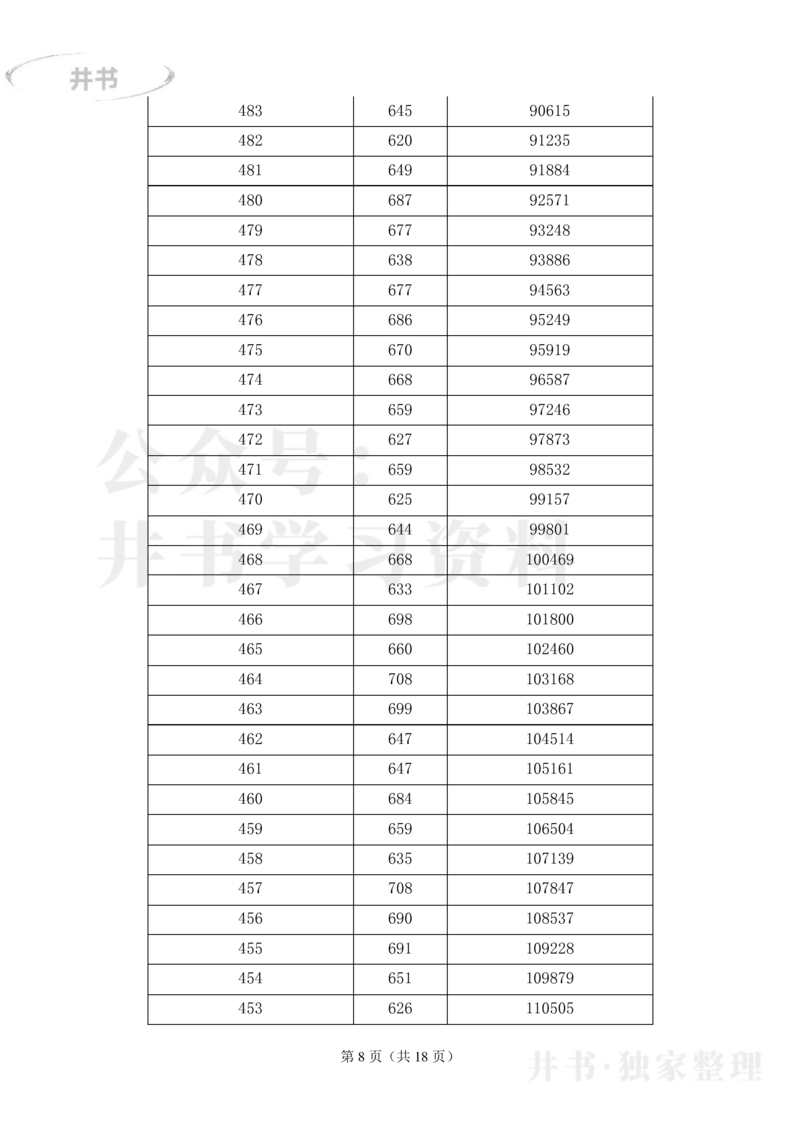 2023湖北高考&ldquo;物理类&rdquo;一分一段表_1.高考2025全国各省真题+答案_必看高考志愿填报价值2999_高考志愿填报_15-湖北_湖北高考高考录取数据-17-23年_湖北其他资料