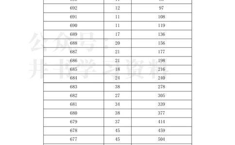 2023湖北高考&ldquo;物理类&rdquo;一分一段表_1.高考2025全国各省真题+答案_必看高考志愿填报价值2999_高考志愿填报_15-湖北_湖北高考高考录取数据-17-23年_湖北其他资料