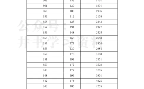 2023湖北高考&ldquo;物理类&rdquo;一分一段表_1.高考2025全国各省真题+答案_必看高考志愿填报价值2999_高考志愿填报_15-湖北_湖北高考高考录取数据-17-23年_湖北其他资料