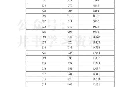 2023湖北高考&ldquo;物理类&rdquo;一分一段表_1.高考2025全国各省真题+答案_必看高考志愿填报价值2999_高考志愿填报_15-湖北_湖北高考高考录取数据-17-23年_湖北其他资料