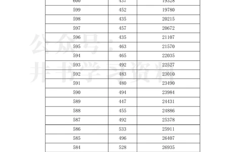 2023湖北高考&ldquo;物理类&rdquo;一分一段表_1.高考2025全国各省真题+答案_必看高考志愿填报价值2999_高考志愿填报_15-湖北_湖北高考高考录取数据-17-23年_湖北其他资料