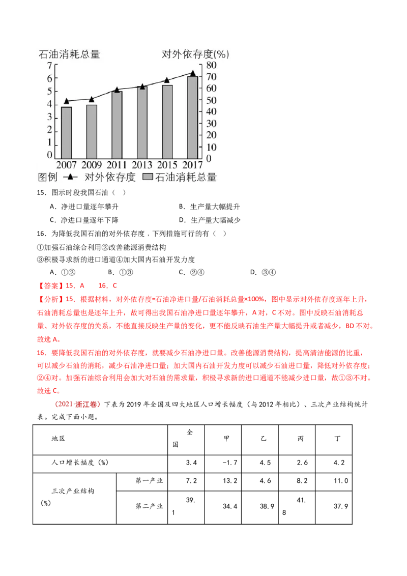 专题17区域地理-十年（2014-2023）高考地理真题分项汇编（解析卷）_近10年高考真题汇编（必刷）_十年（2014-2024）高考地理真题分项汇编（全国通用）