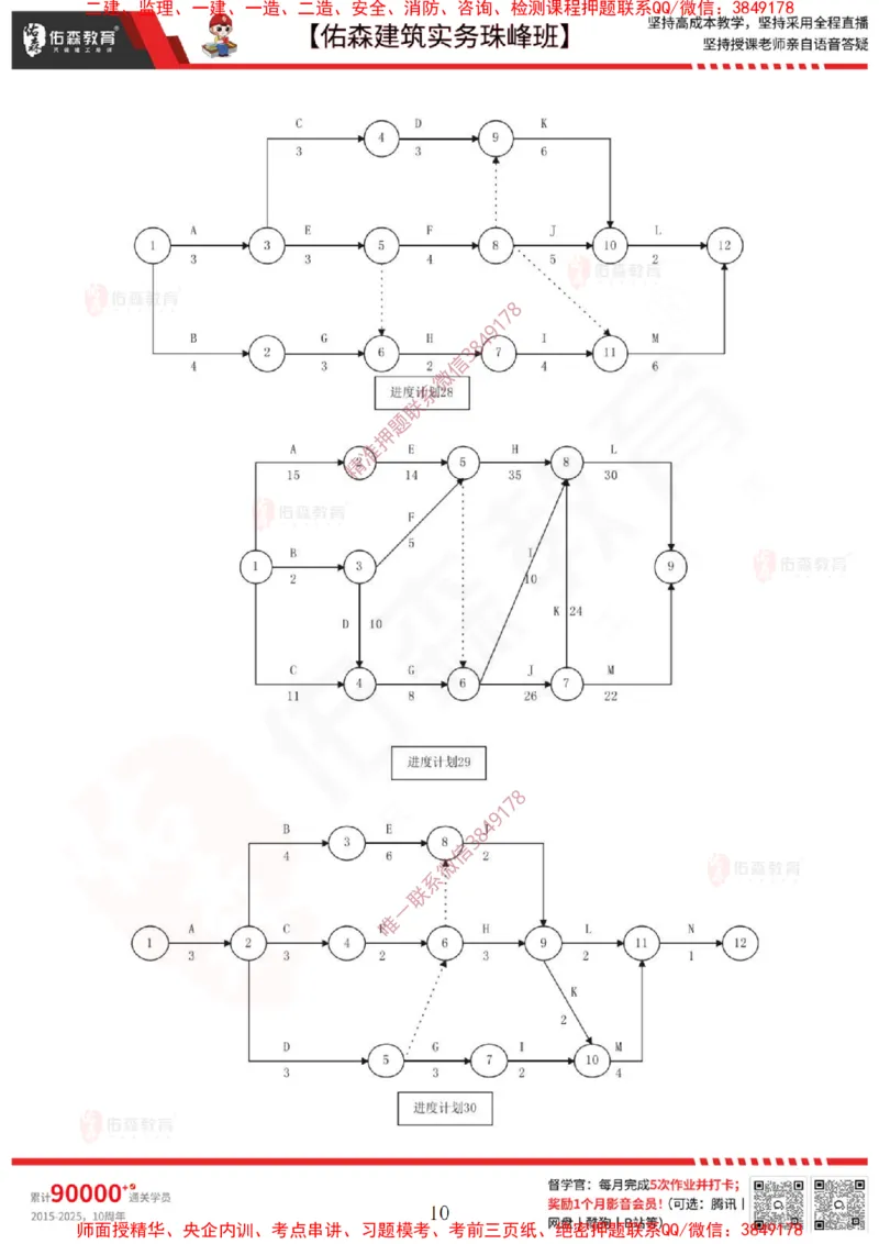 3月3日佑森建筑实务珠峰班VIP作业_2026年一级建造师_2026年一建建筑_2025年一建建筑SVIP_02-基础精讲✿高端面授✿深度强化_31-建筑《珠峰直播班》闫力齐YS推荐