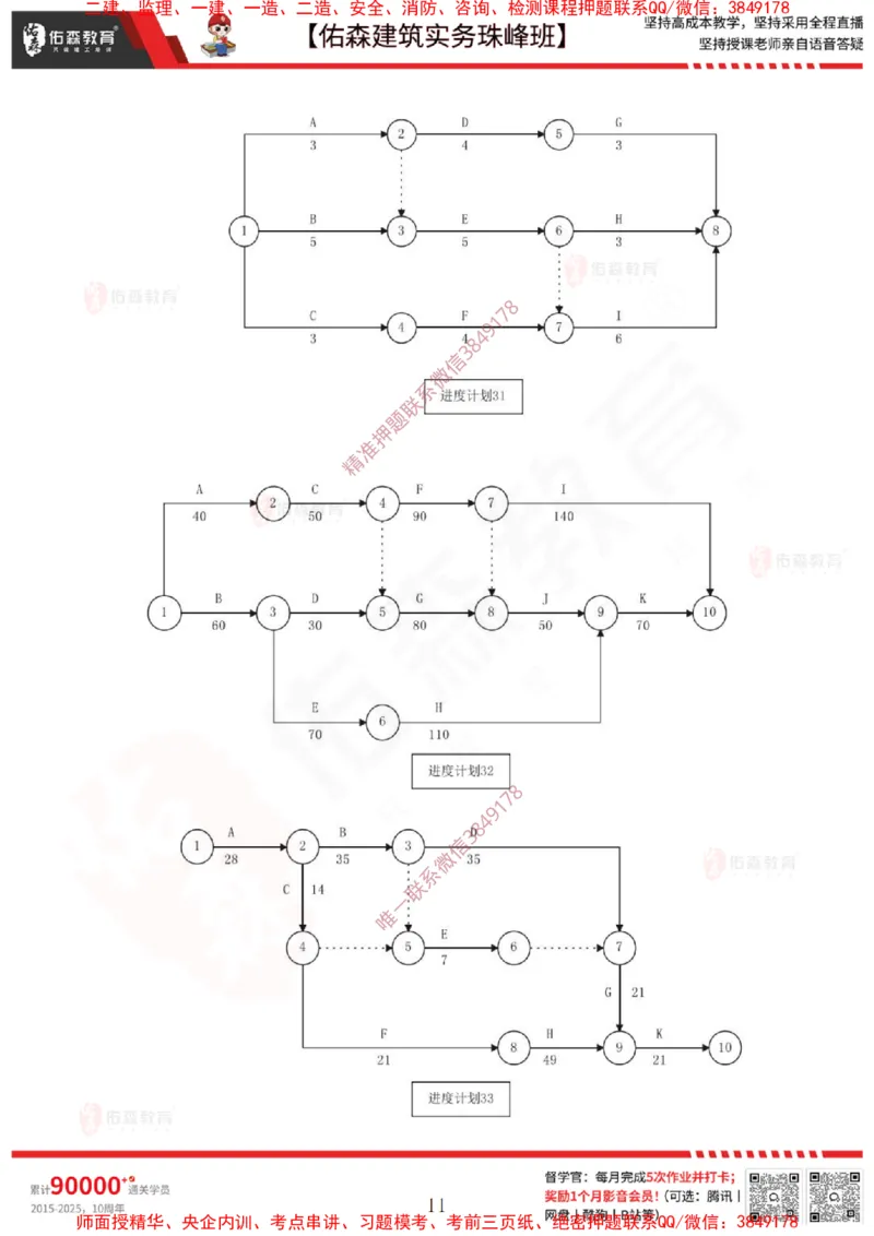 3月3日佑森建筑实务珠峰班VIP作业_2026年一级建造师_2026年一建建筑_2025年一建建筑SVIP_02-基础精讲✿高端面授✿深度强化_31-建筑《珠峰直播班》闫力齐YS推荐