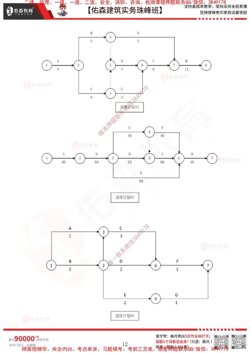 3月3日佑森建筑实务珠峰班VIP作业_2026年一级建造师_2026年一建建筑_2025年一建建筑SVIP_02-基础精讲✿高端面授✿深度强化_31-建筑《珠峰直播班》闫力齐YS推荐
