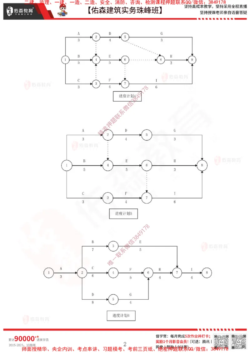 3月3日佑森建筑实务珠峰班VIP作业_2026年一级建造师_2026年一建建筑_2025年一建建筑SVIP_02-基础精讲✿高端面授✿深度强化_31-建筑《珠峰直播班》闫力齐YS推荐