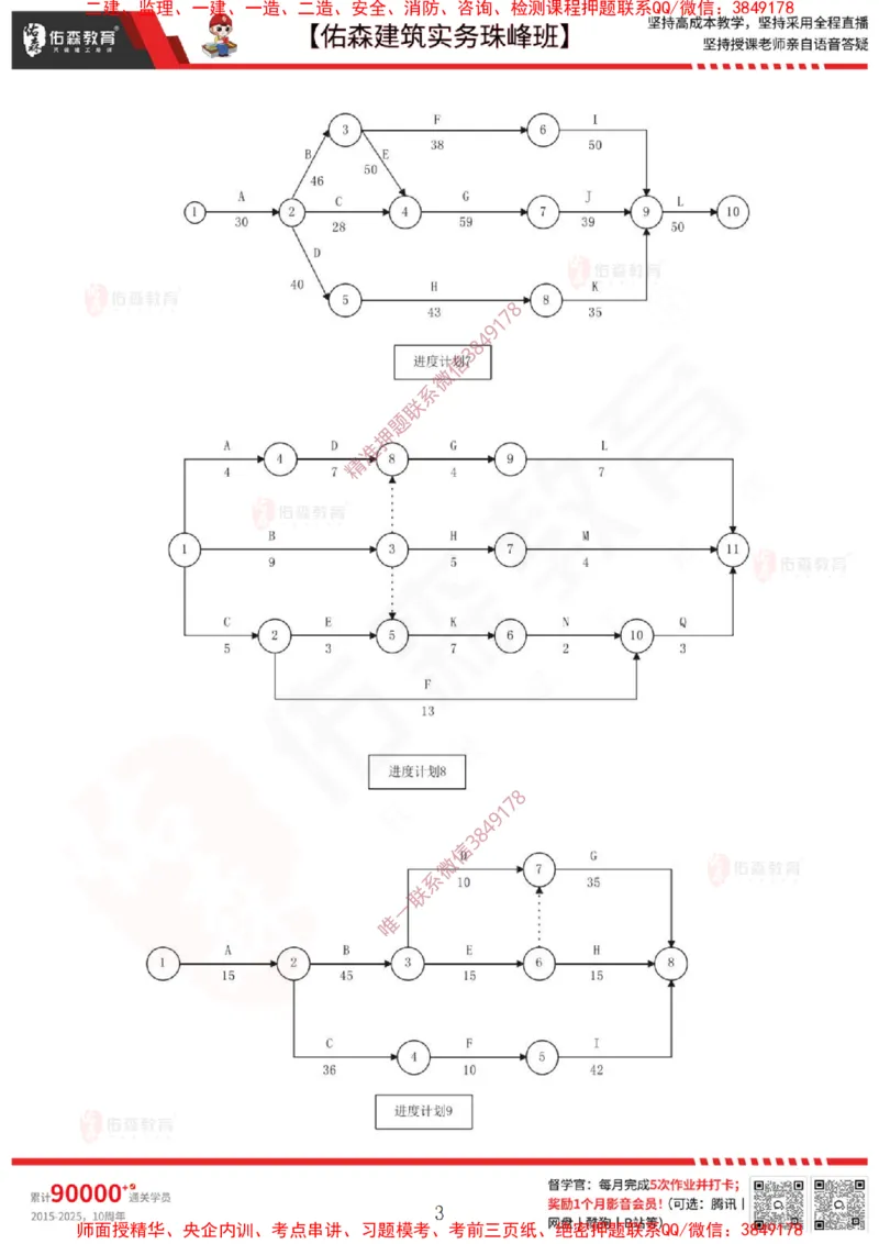 3月3日佑森建筑实务珠峰班VIP作业_2026年一级建造师_2026年一建建筑_2025年一建建筑SVIP_02-基础精讲✿高端面授✿深度强化_31-建筑《珠峰直播班》闫力齐YS推荐