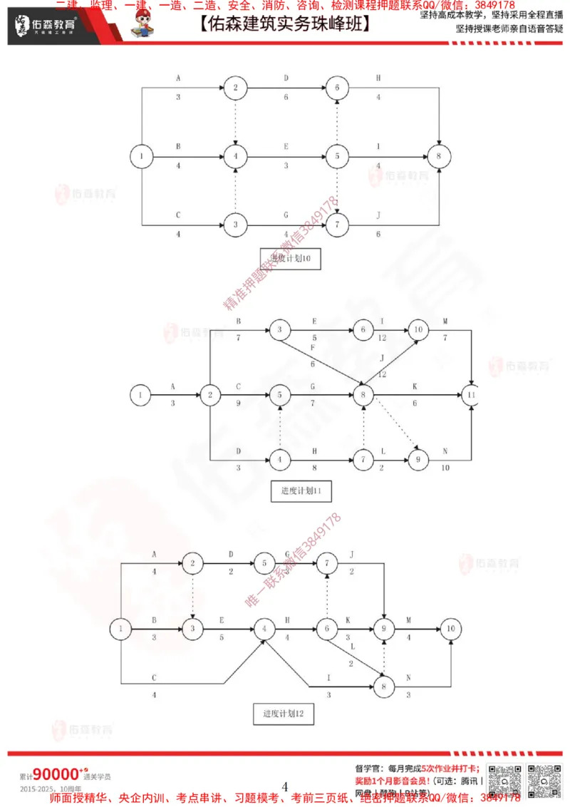 3月3日佑森建筑实务珠峰班VIP作业_2026年一级建造师_2026年一建建筑_2025年一建建筑SVIP_02-基础精讲✿高端面授✿深度强化_31-建筑《珠峰直播班》闫力齐YS推荐