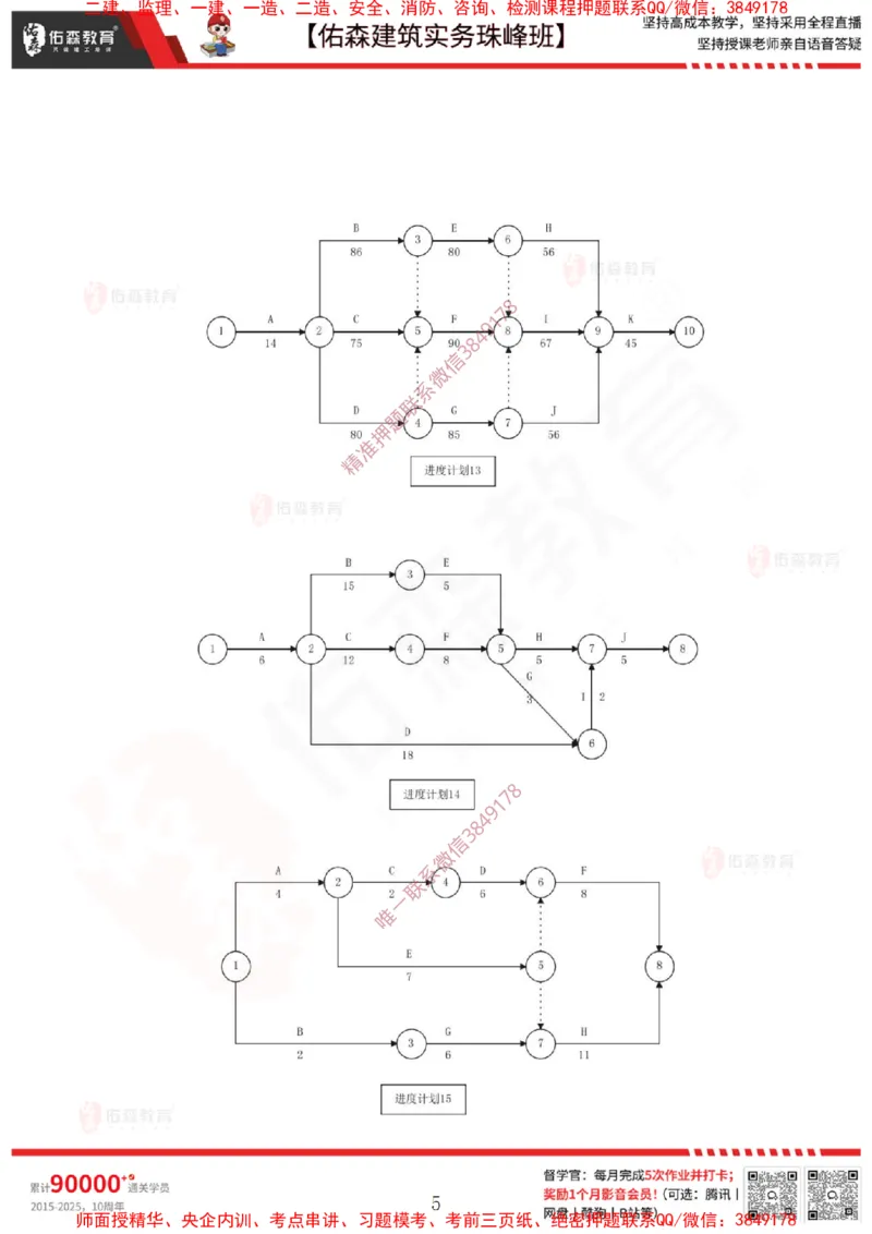 3月3日佑森建筑实务珠峰班VIP作业_2026年一级建造师_2026年一建建筑_2025年一建建筑SVIP_02-基础精讲✿高端面授✿深度强化_31-建筑《珠峰直播班》闫力齐YS推荐