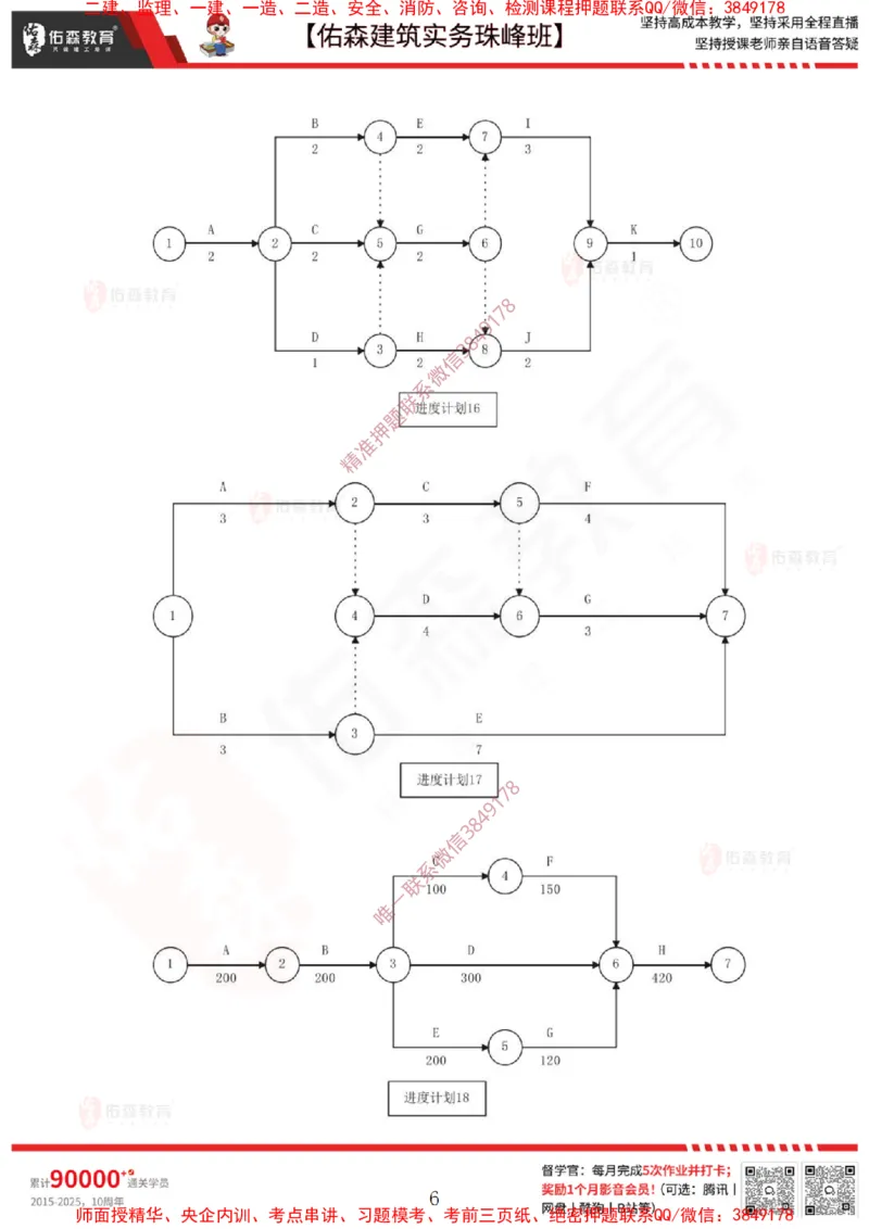 3月3日佑森建筑实务珠峰班VIP作业_2026年一级建造师_2026年一建建筑_2025年一建建筑SVIP_02-基础精讲✿高端面授✿深度强化_31-建筑《珠峰直播班》闫力齐YS推荐