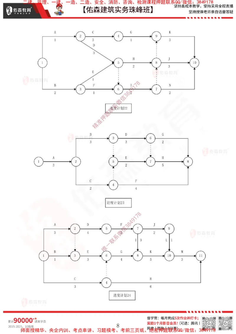 3月3日佑森建筑实务珠峰班VIP作业_2026年一级建造师_2026年一建建筑_2025年一建建筑SVIP_02-基础精讲✿高端面授✿深度强化_31-建筑《珠峰直播班》闫力齐YS推荐