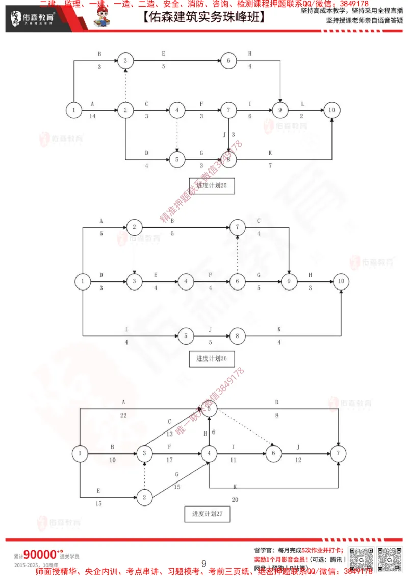 3月3日佑森建筑实务珠峰班VIP作业_2026年一级建造师_2026年一建建筑_2025年一建建筑SVIP_02-基础精讲✿高端面授✿深度强化_31-建筑《珠峰直播班》闫力齐YS推荐
