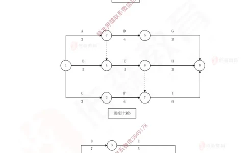 3月3日佑森建筑实务珠峰班VIP作业_2026年一级建造师_2026年一建建筑_2025年一建建筑SVIP_02-基础精讲✿高端面授✿深度强化_31-建筑《珠峰直播班》闫力齐YS推荐