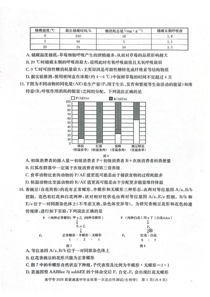 南宁市2026届普通高中毕业班第一次适应性测试生物(1)_2026年1月_260121广西南宁市2026届普通高中毕业班第一次适应性测试（全科）