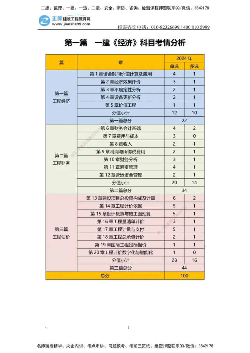 JG-经济-备考白皮书_2026年一级建造师_2026年一建经济_2025年一建经济SVIP_01-精华文档✿电子教材✿历年真题_14-经济《备考白皮书》JG