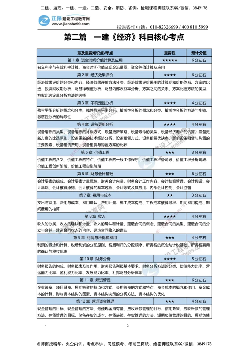JG-经济-备考白皮书_2026年一级建造师_2026年一建经济_2025年一建经济SVIP_01-精华文档✿电子教材✿历年真题_14-经济《备考白皮书》JG