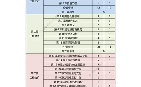 JG-经济-备考白皮书_2026年一级建造师_2026年一建经济_2025年一建经济SVIP_01-精华文档✿电子教材✿历年真题_14-经济《备考白皮书》JG
